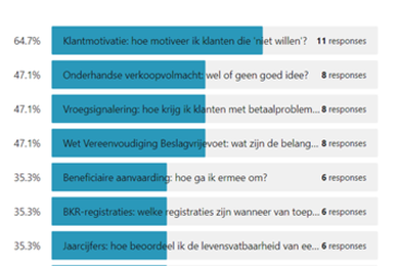 Behoefte aan praktijkgerichte scholing