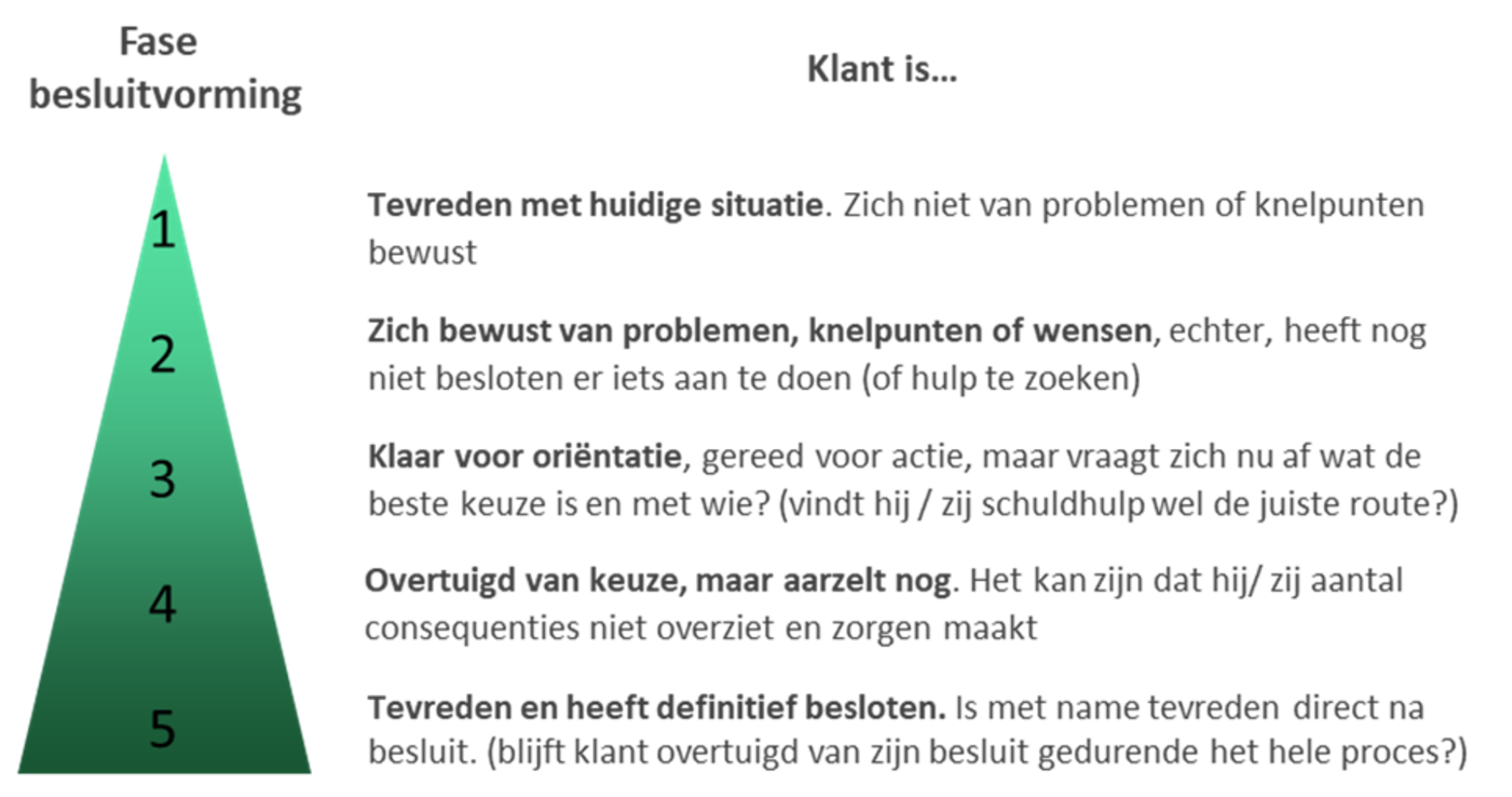 Fase besluitvorming 111897981222