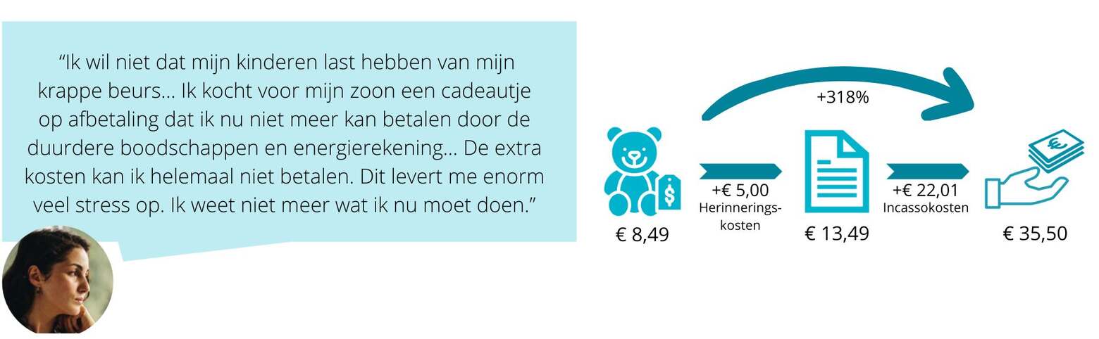 Ik wil niet dat mijn kinderen last hebben van mijn krappe beurs Ik kocht voor mijn zoon sportspullen op afbetaling die ik eigenlijk niet kan betalen. De boodschappen worden elke week duurder. En nu k 4