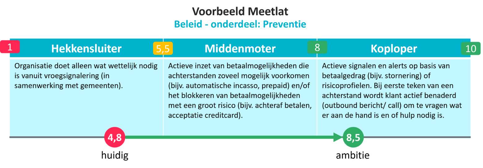 Meetlat voorbeeld witte achtergrond 111882864708