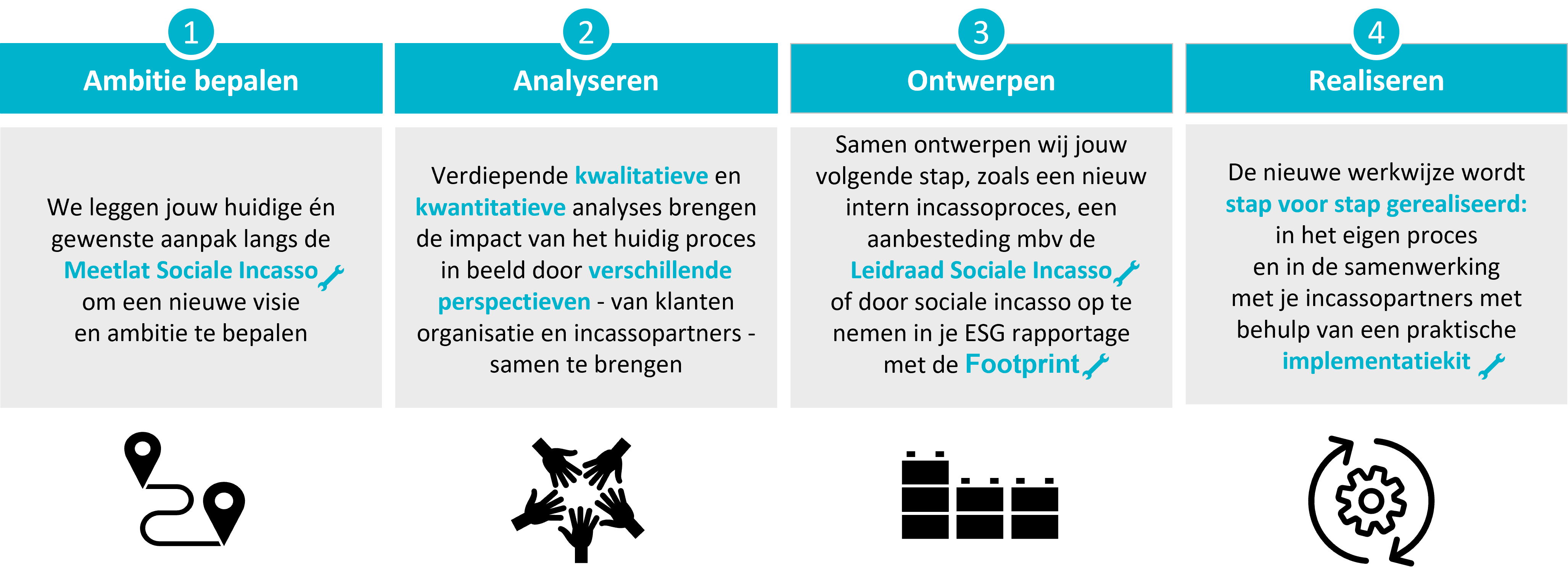 MVI aanbod maatwerktraject
