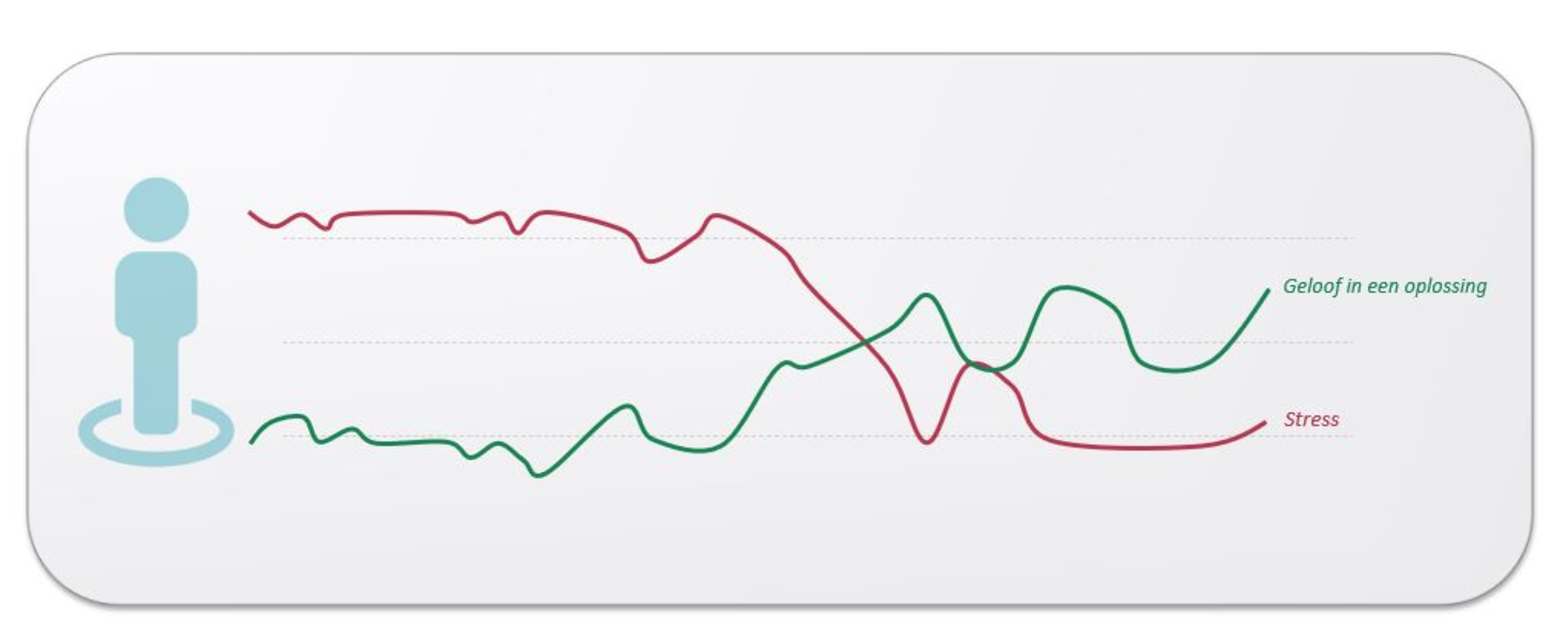 SEO in beeld
