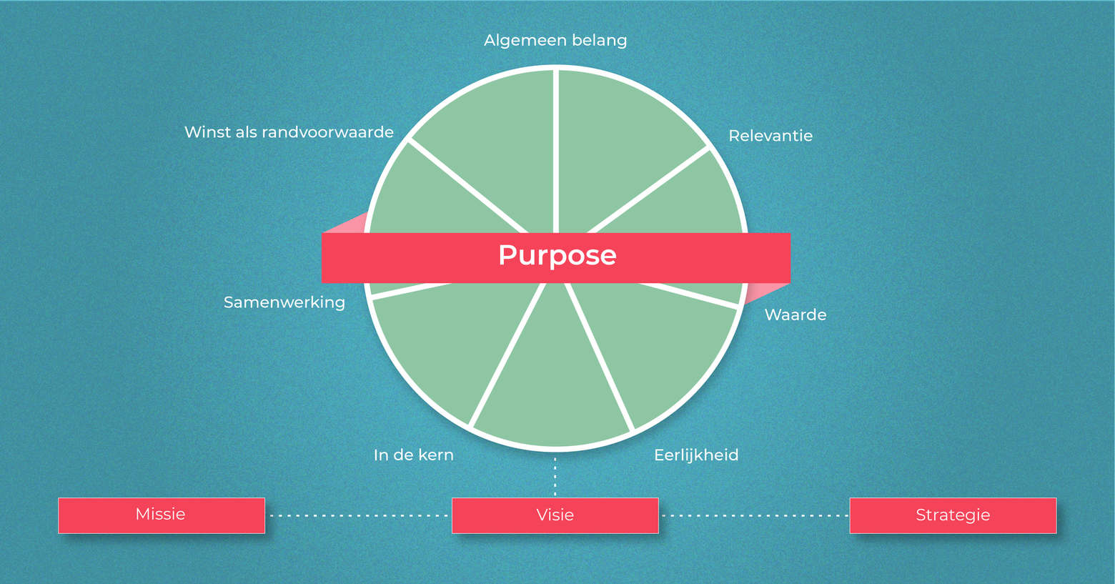 Purpose 02 1 111966846587