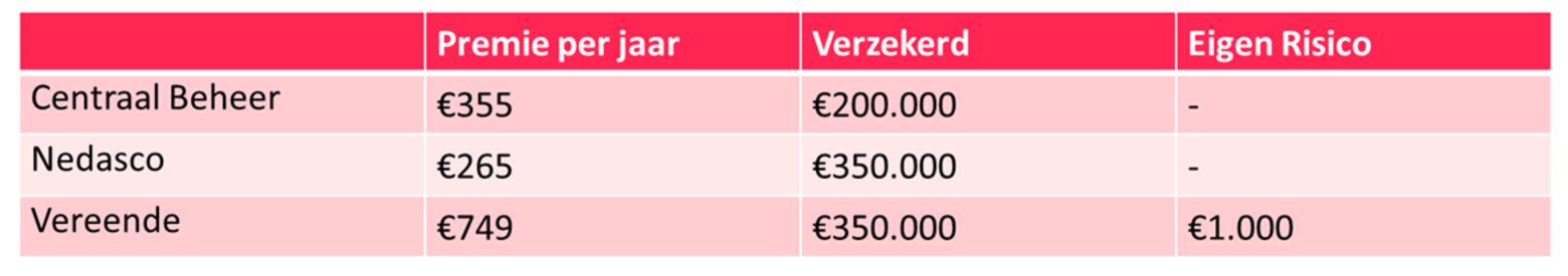 Verzekeraars 111952827332