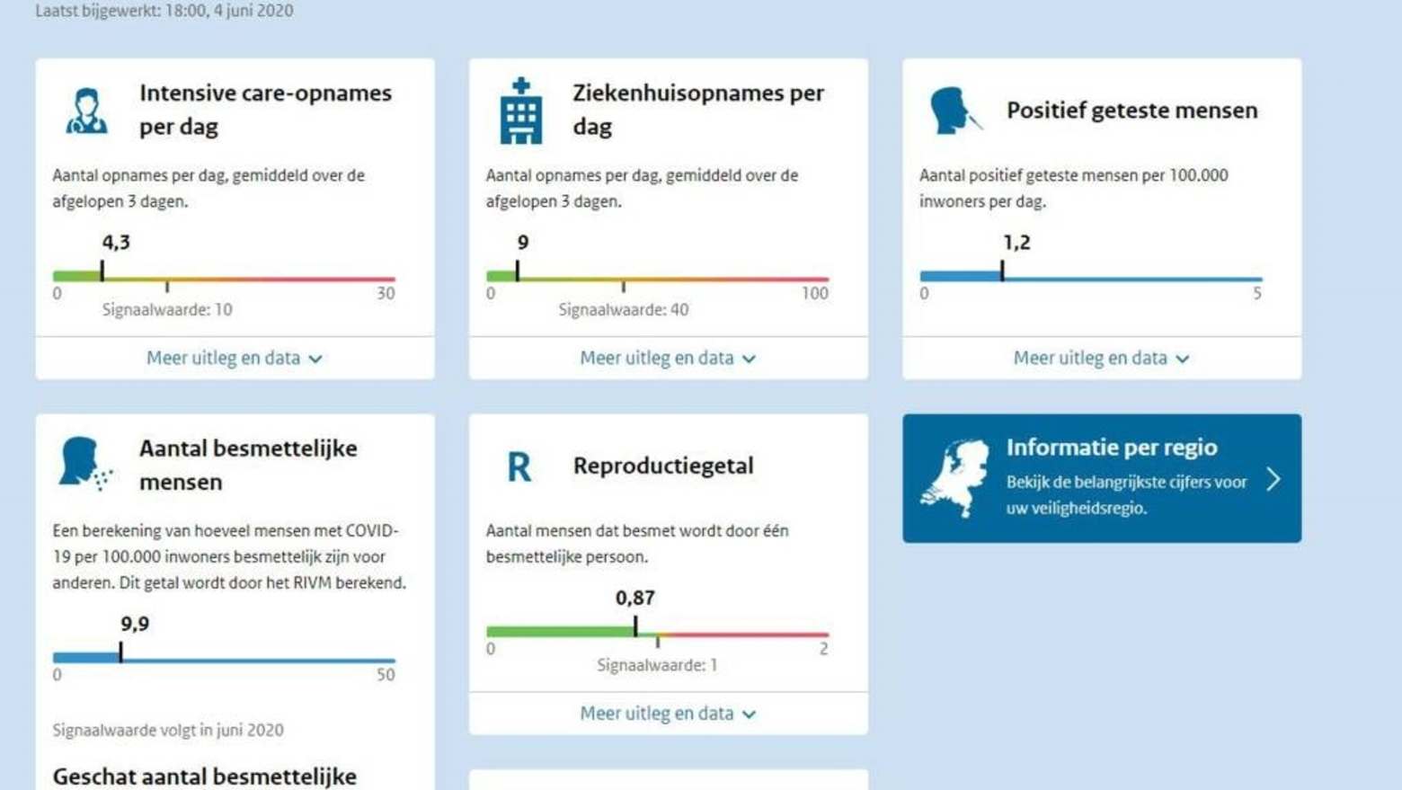 Figuur 1: dashboard Rijksoverheid (https://coronadashboard.rijksoverheid.nl/)