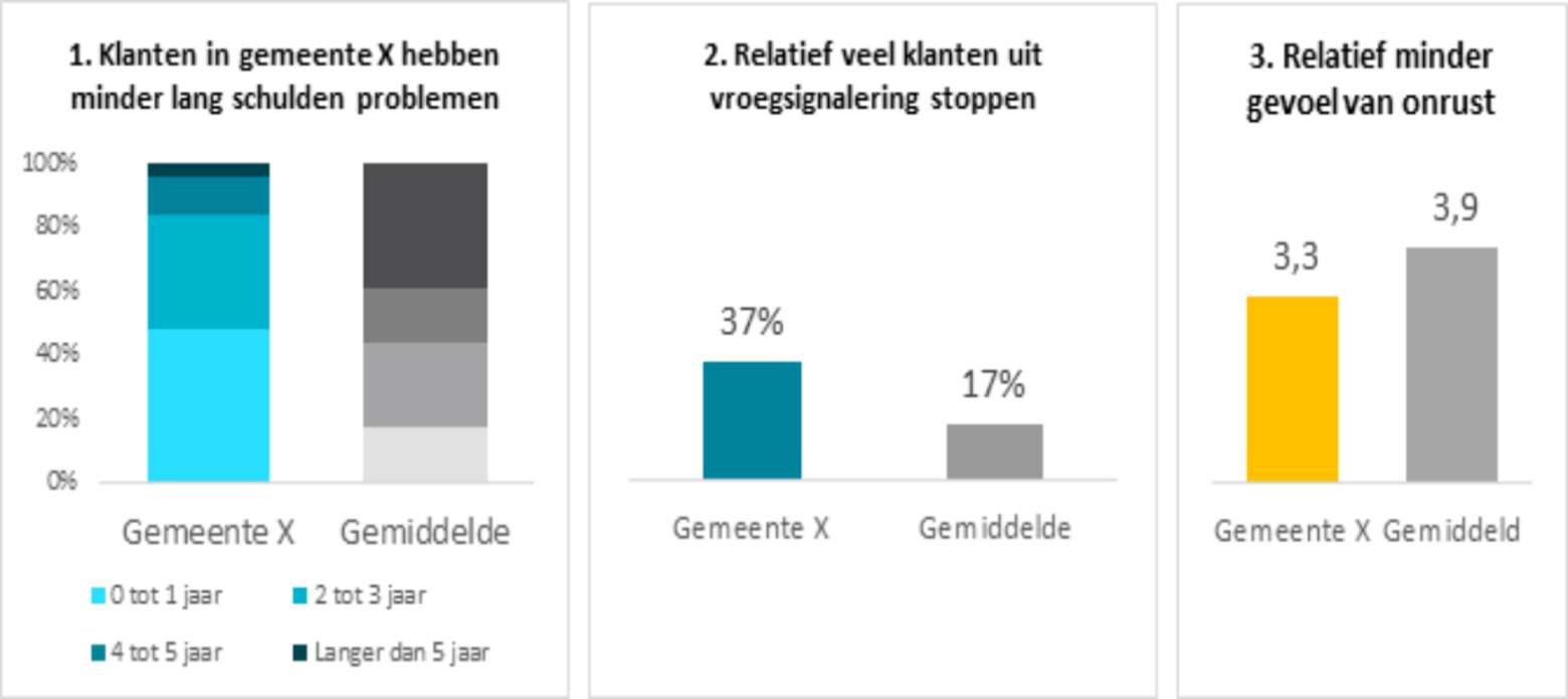 fasen schuldhulpverlening.png groot 111897460552