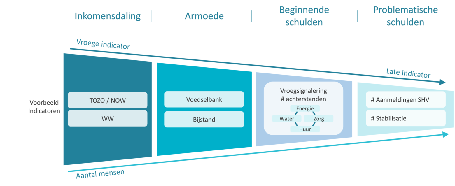 grafiek signalen 111938242900