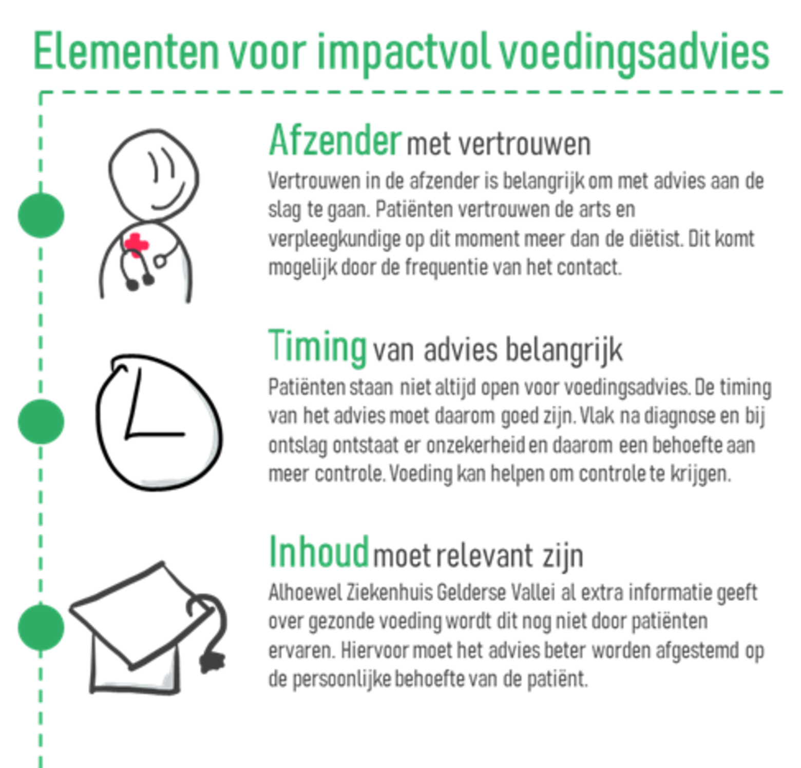 plaatje impactvol voedingadvies 111945853534