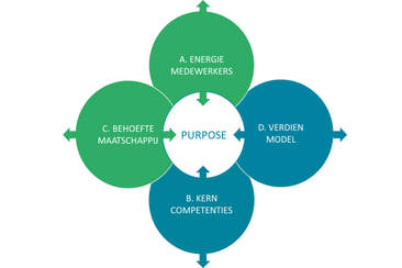 purpose model
